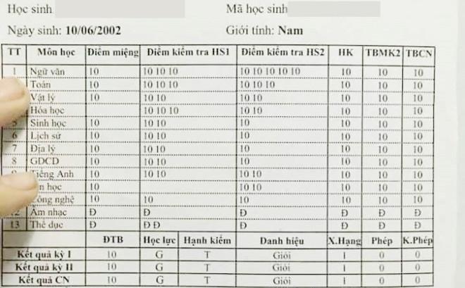 Mơ thấy sổ điểm – Giải mộng chiêm bao thấy sổ điểm đánh con gì?